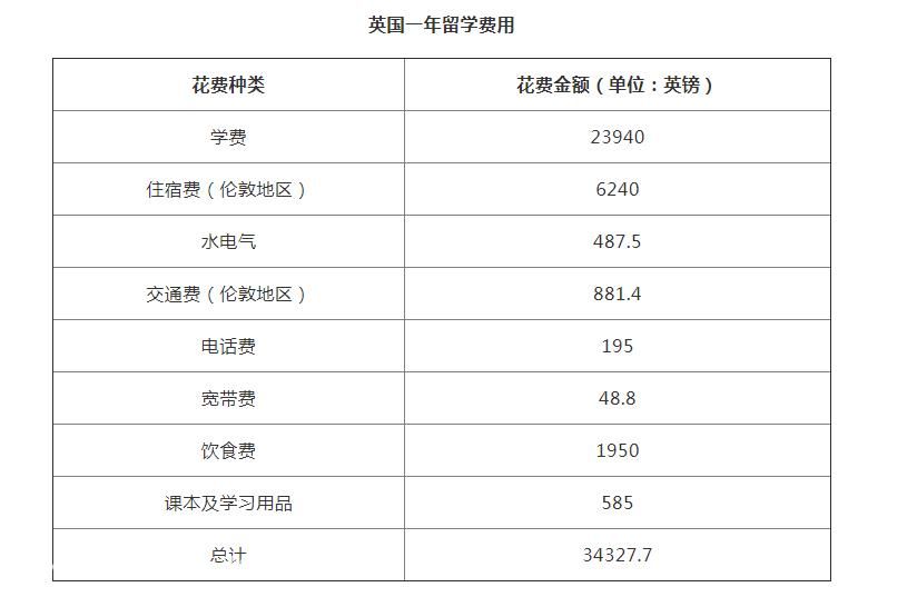 英国去高中留学_去英国留学要多少钱_去英国读书,钱怎么带去